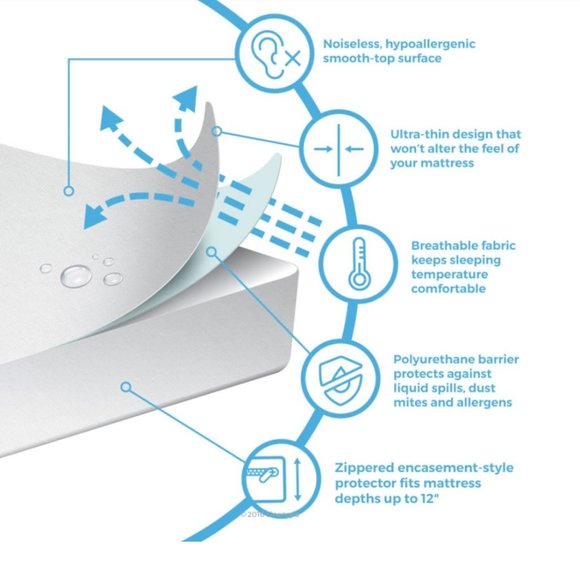 Linenspa Premium Mattress Protector for Liquids/Dust Mites/Allergen Sz Twin XL - Picture 6 of 7
